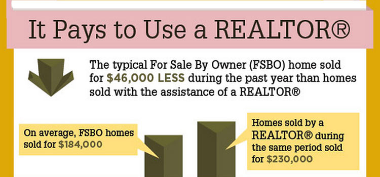 For Sale by Owner Info Graphic